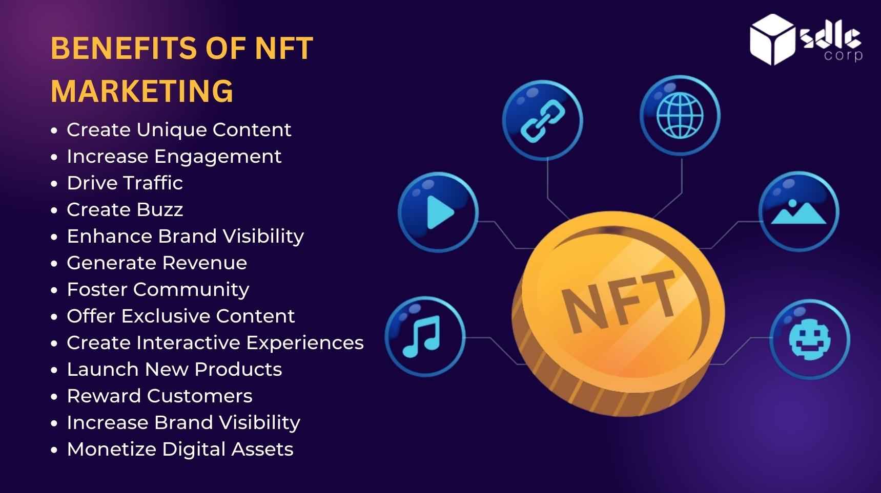 Benefits NFT Marketing - SDLC Corp
