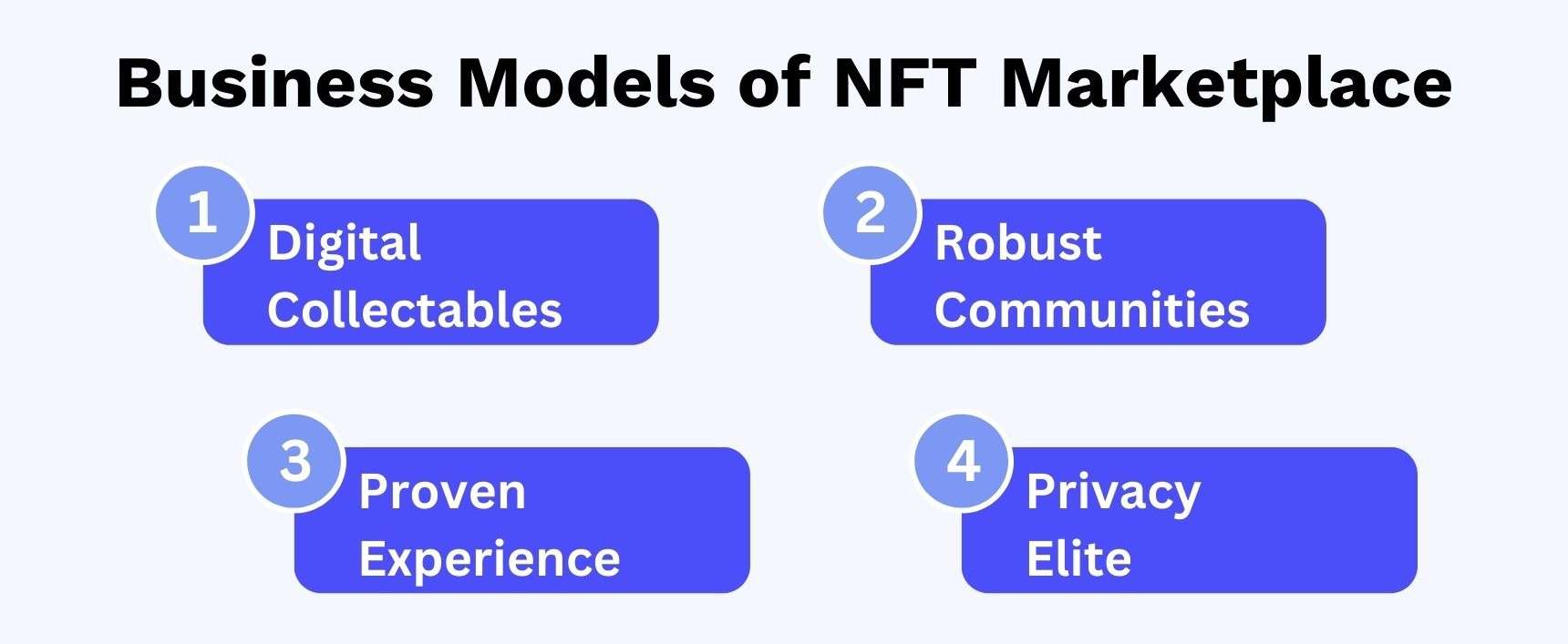 Business Models of NFT Marketplace