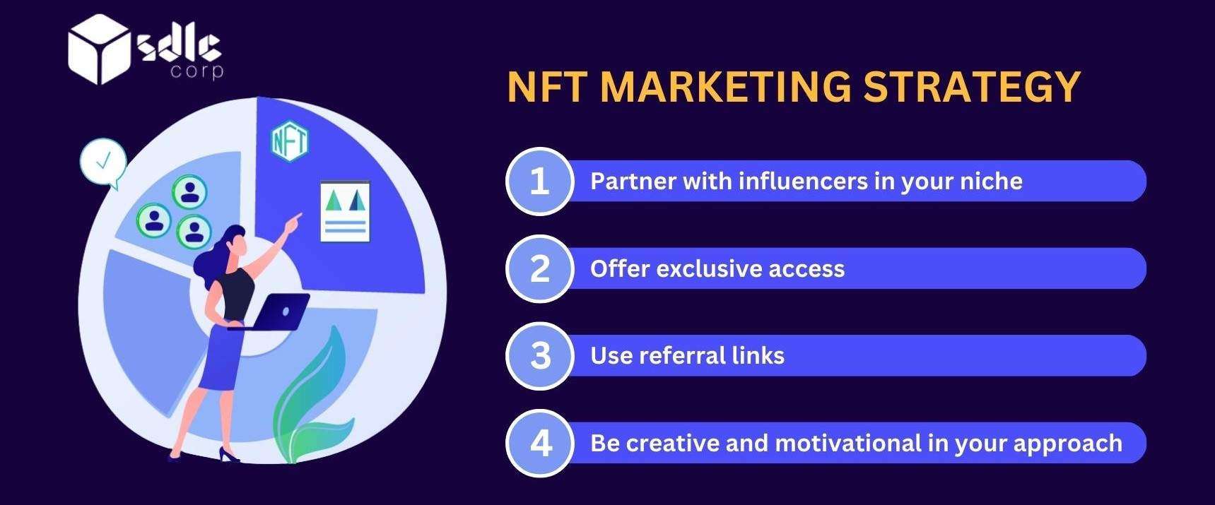NFT Marketing Strategy - SDLC Corp