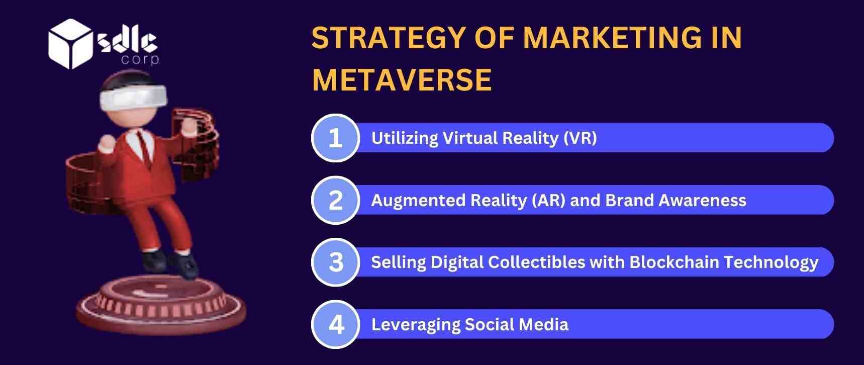 Strategies of marketing in Metaverse - SDLC Corp