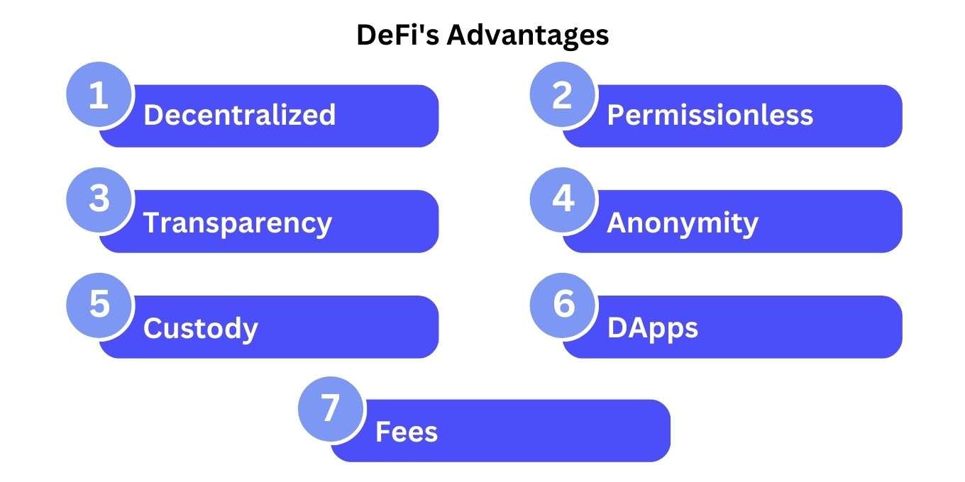 DeFi's Advantages