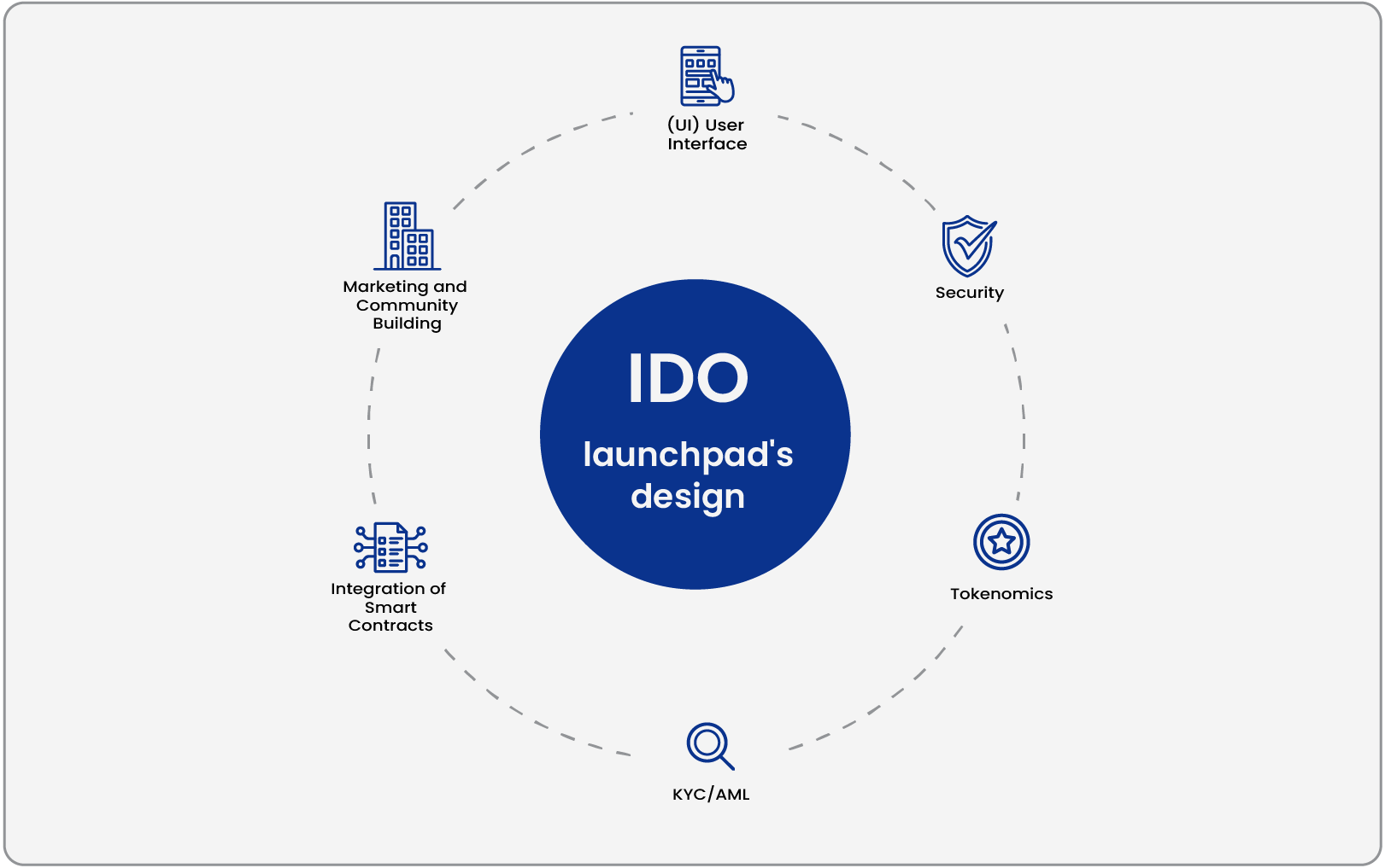 IDO Launchpad's Design