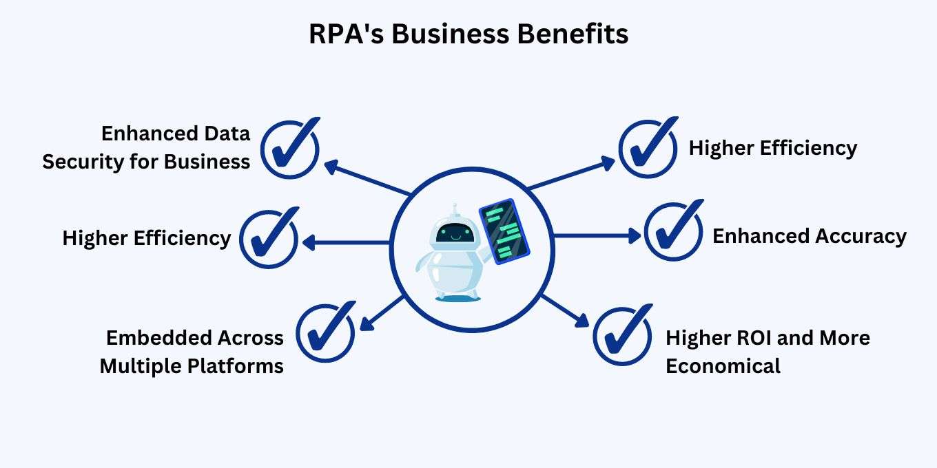 RPA's Business Benefits