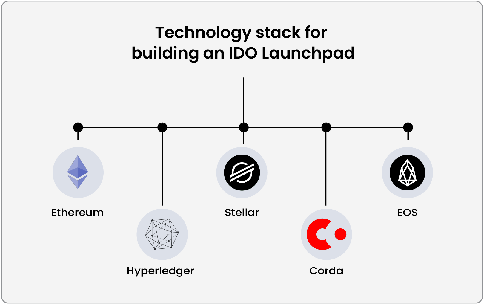 Technology Stack for Building an IDO Launchpad