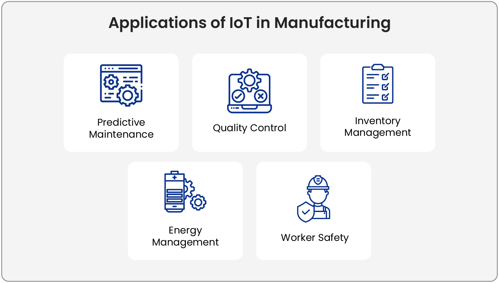 Applications of IoT in Manufacturing