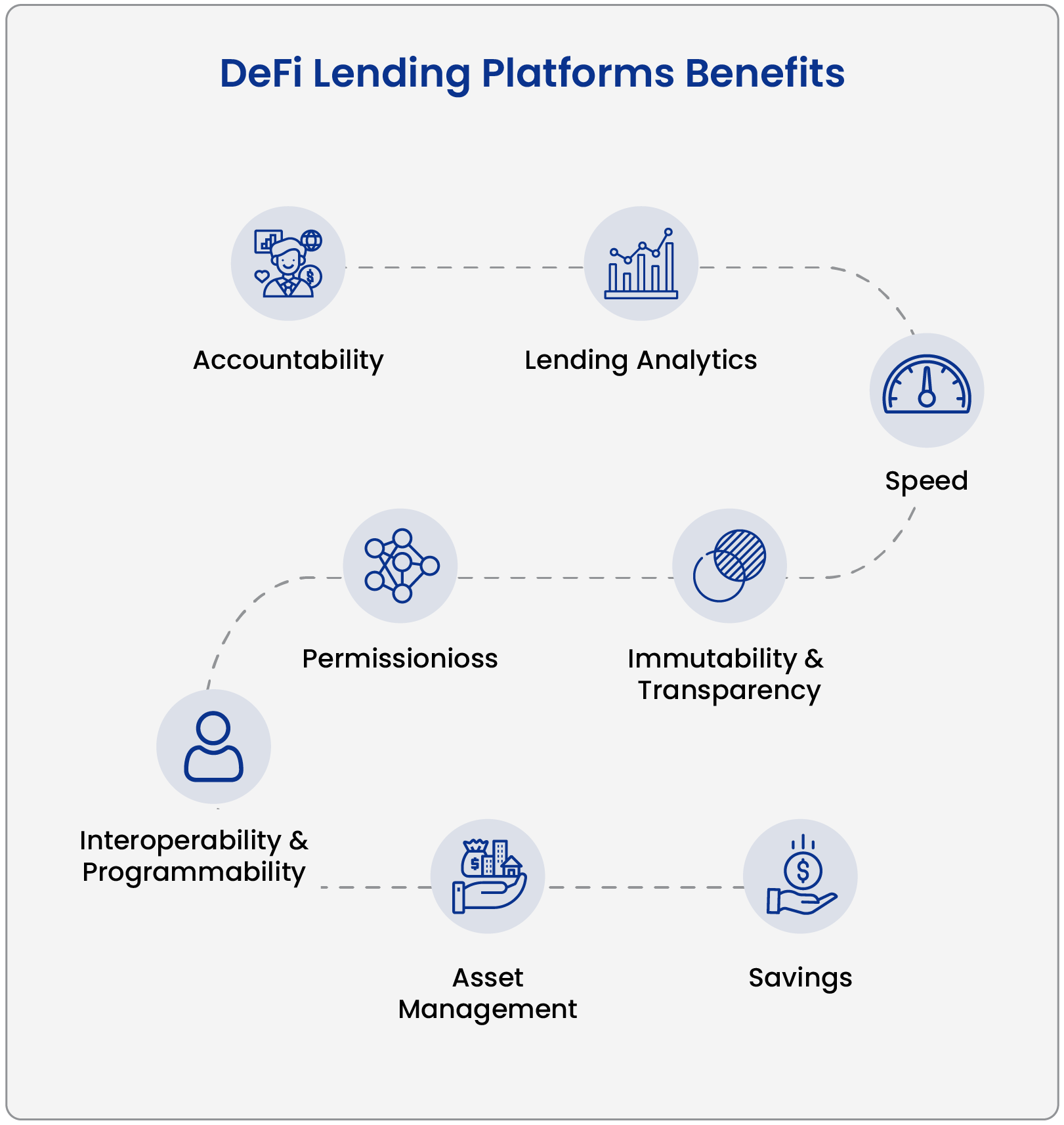 Defi Lending Platforms Advantages