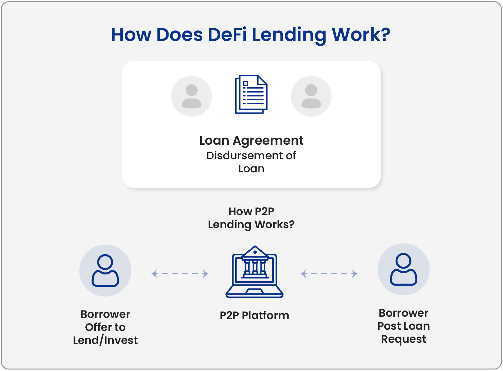 How Do DeFi Loans Work