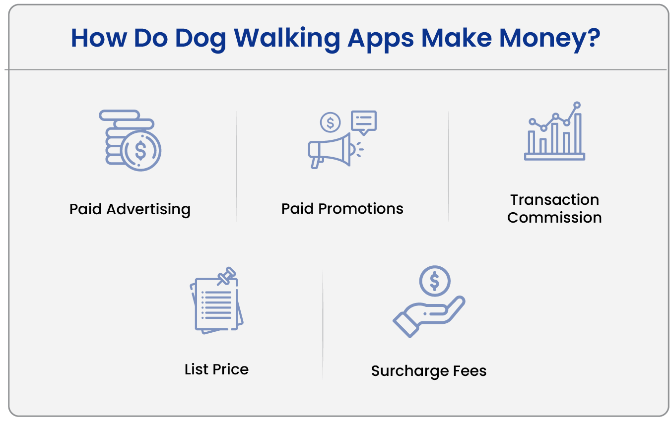 How Do Dog Walking Apps Make Money?