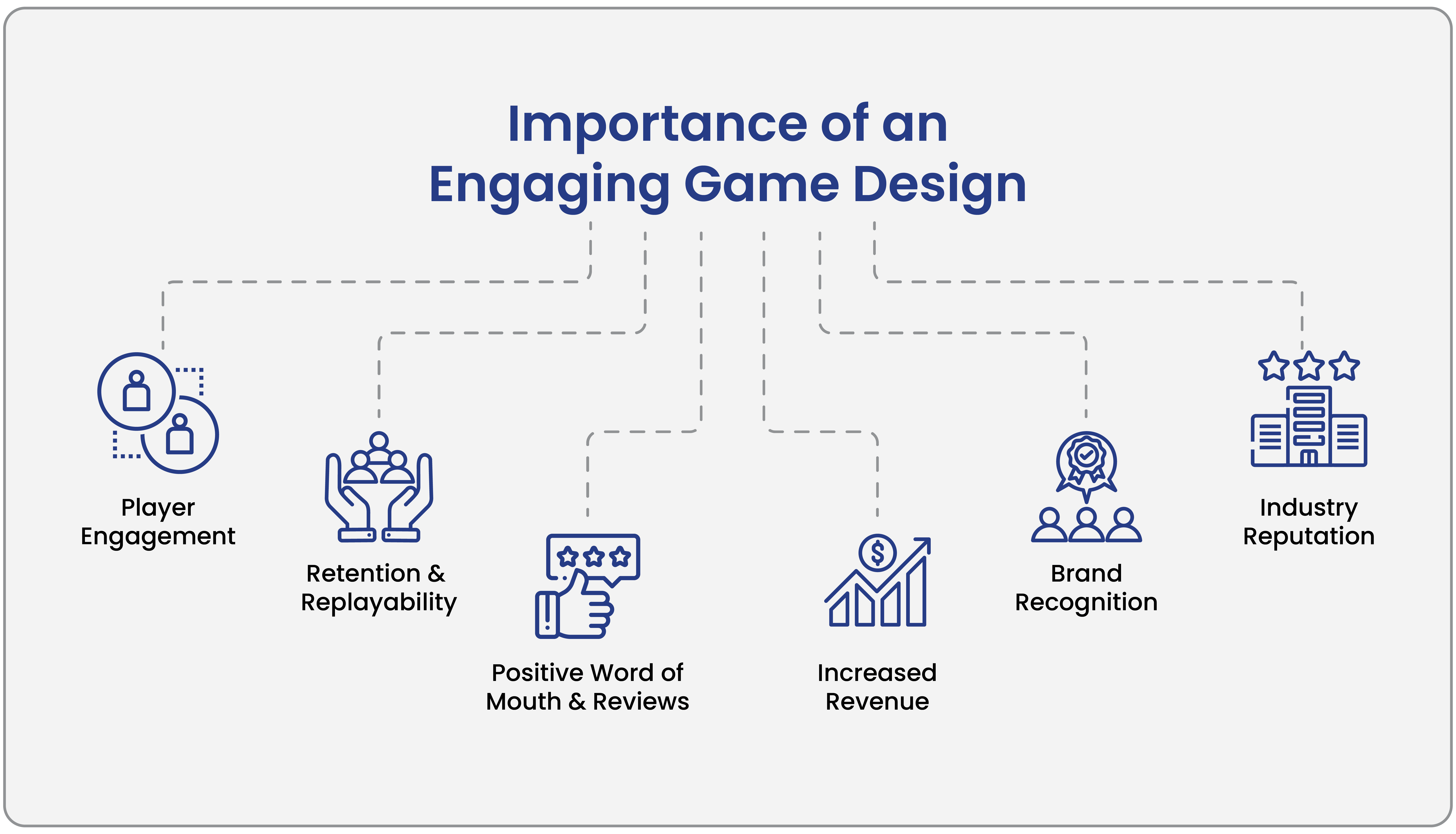 Importance of an Engaging Game Design