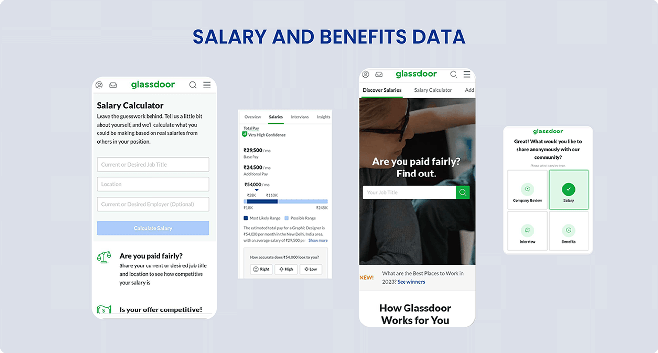 Salary and Benefits Data