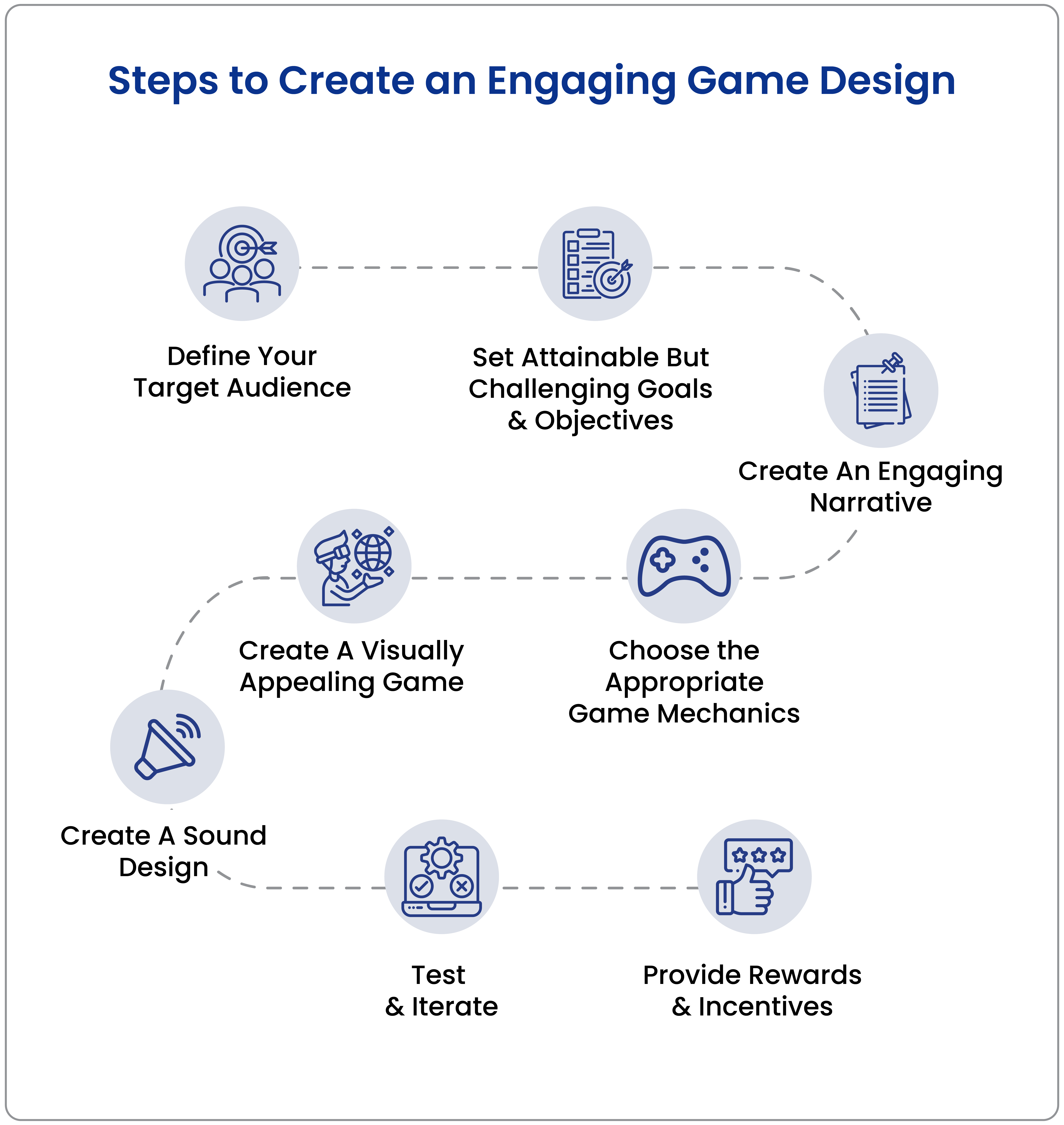 Steps to Create an Engaging Game Design