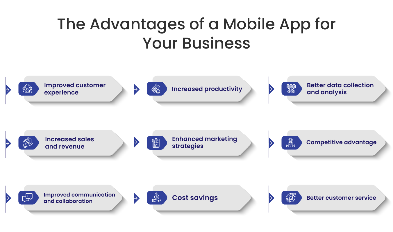 The Advantages of a Mobile App for Your Business