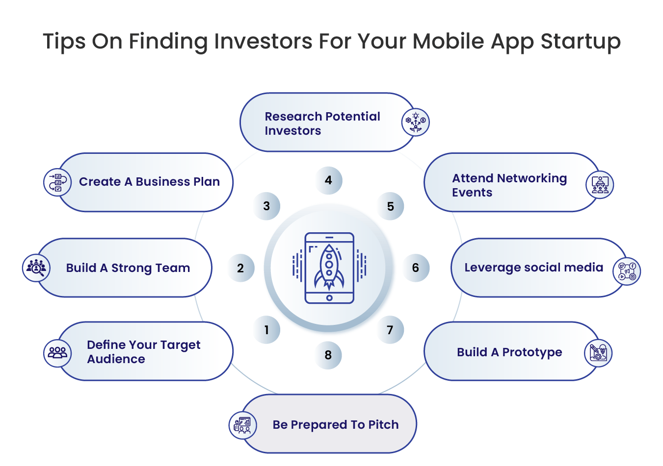 Tips On Finding Investors For Your Mobile App Startup