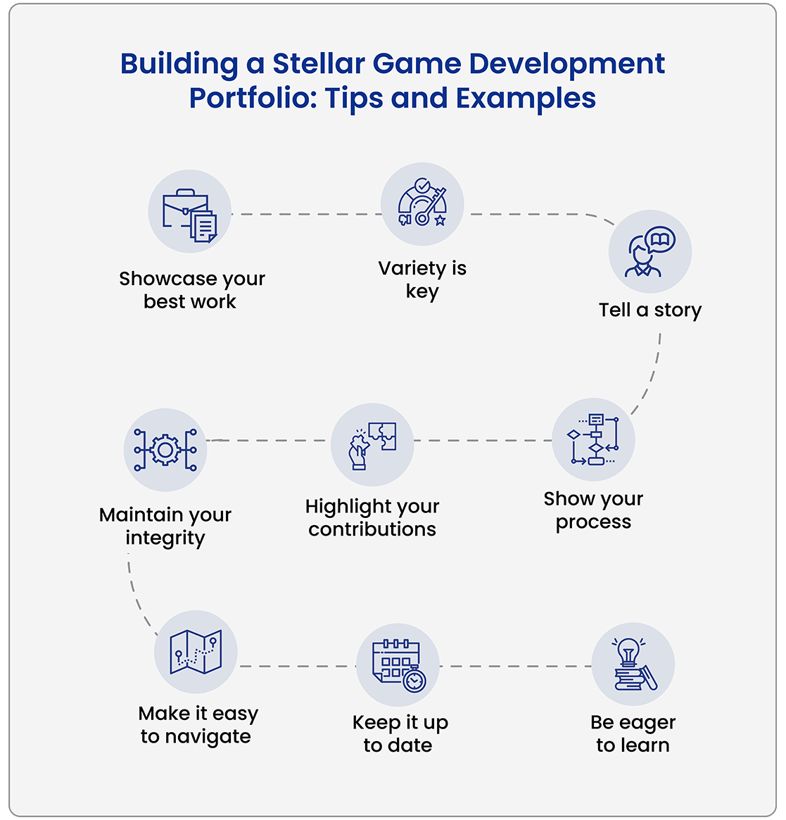Tips and Examples for Building an Impressive Game Development Portfolio