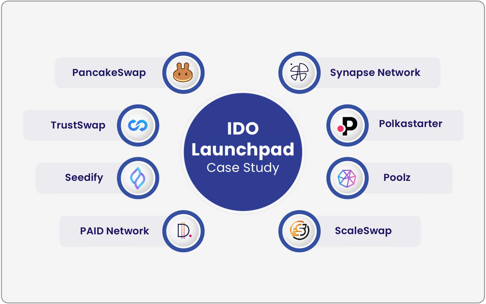 Top - 8 IDO Launchpads