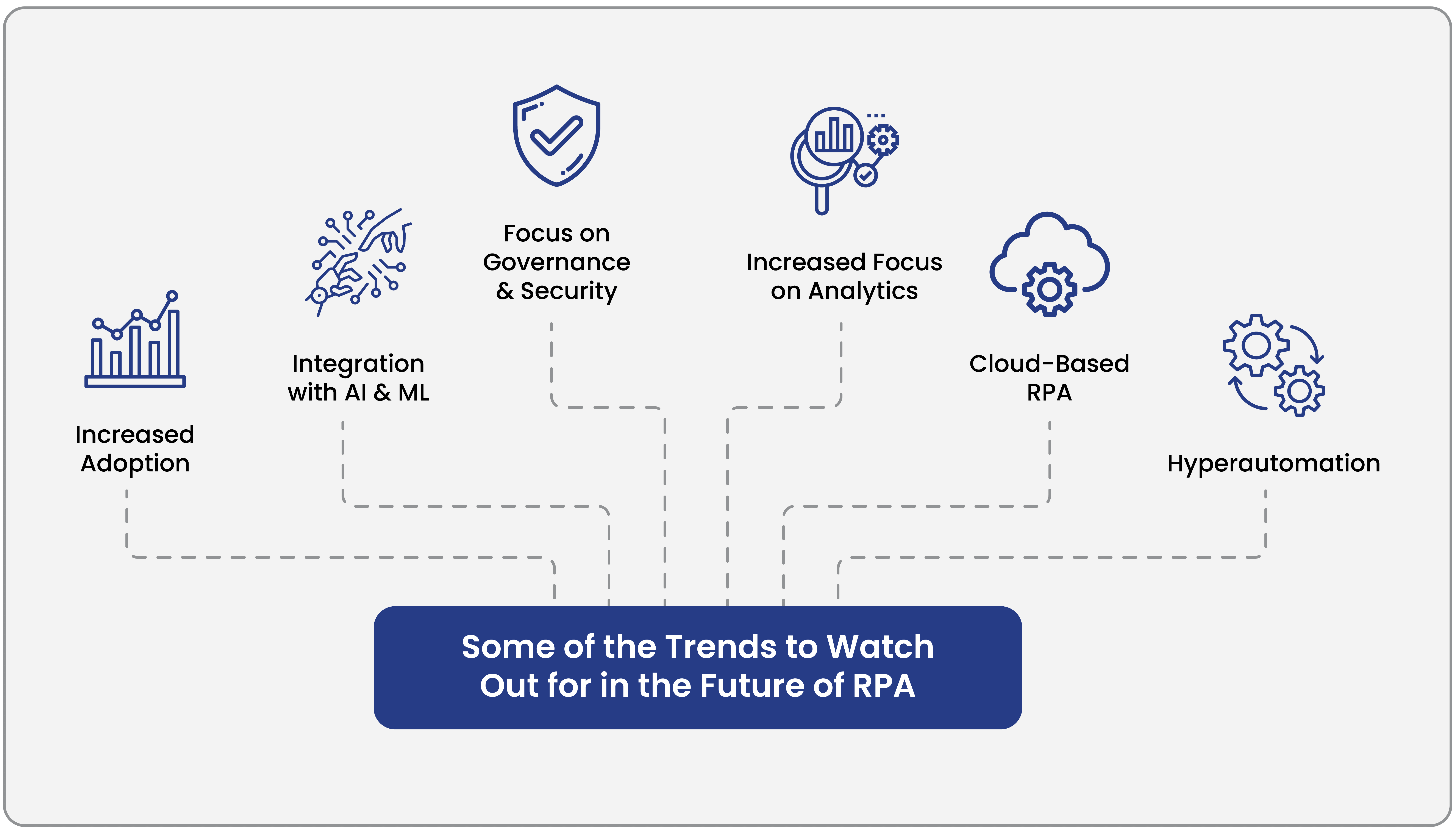 Trends to Watch Out for in the Future of RPA