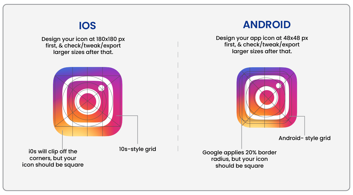 iOS vs. Android: App Icons and Screen Resolution