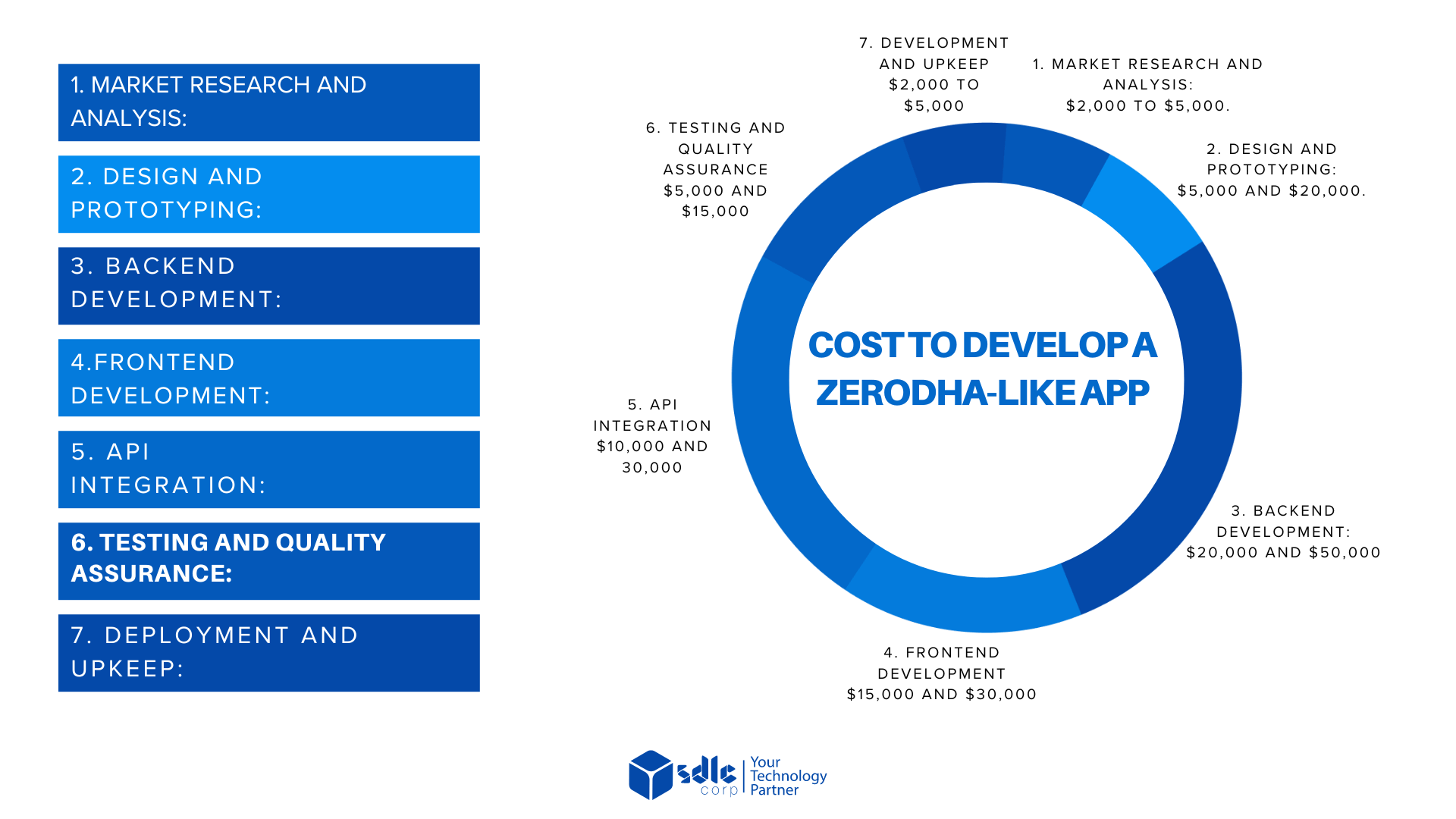 Cost to Develop a Zerodha-like App