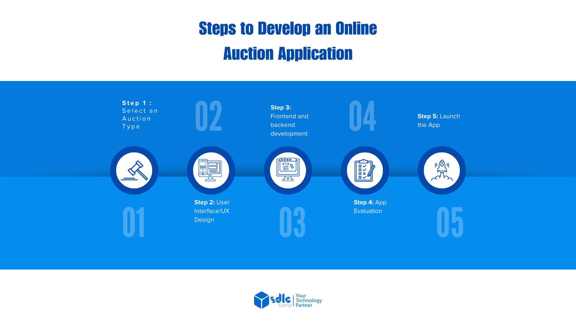 Steps to Develop an Online Auction Application