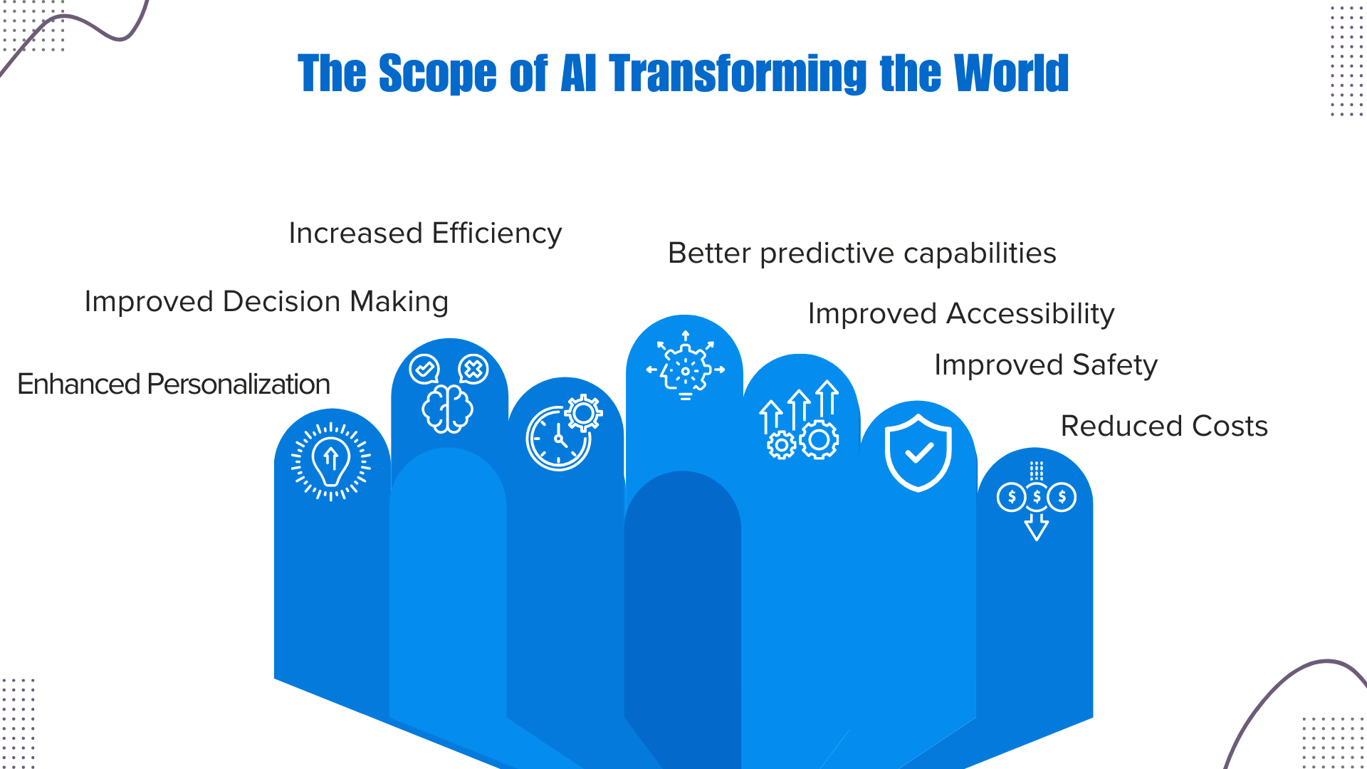 The Scope of AI Transforming the World