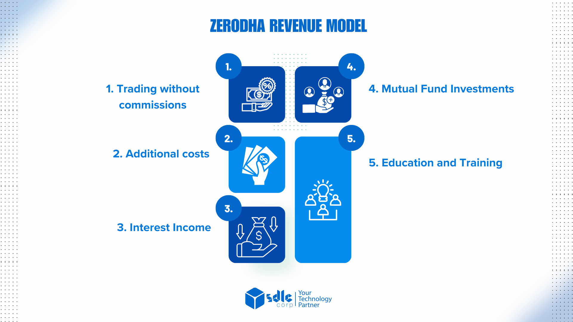 Zerodha Revenue Model