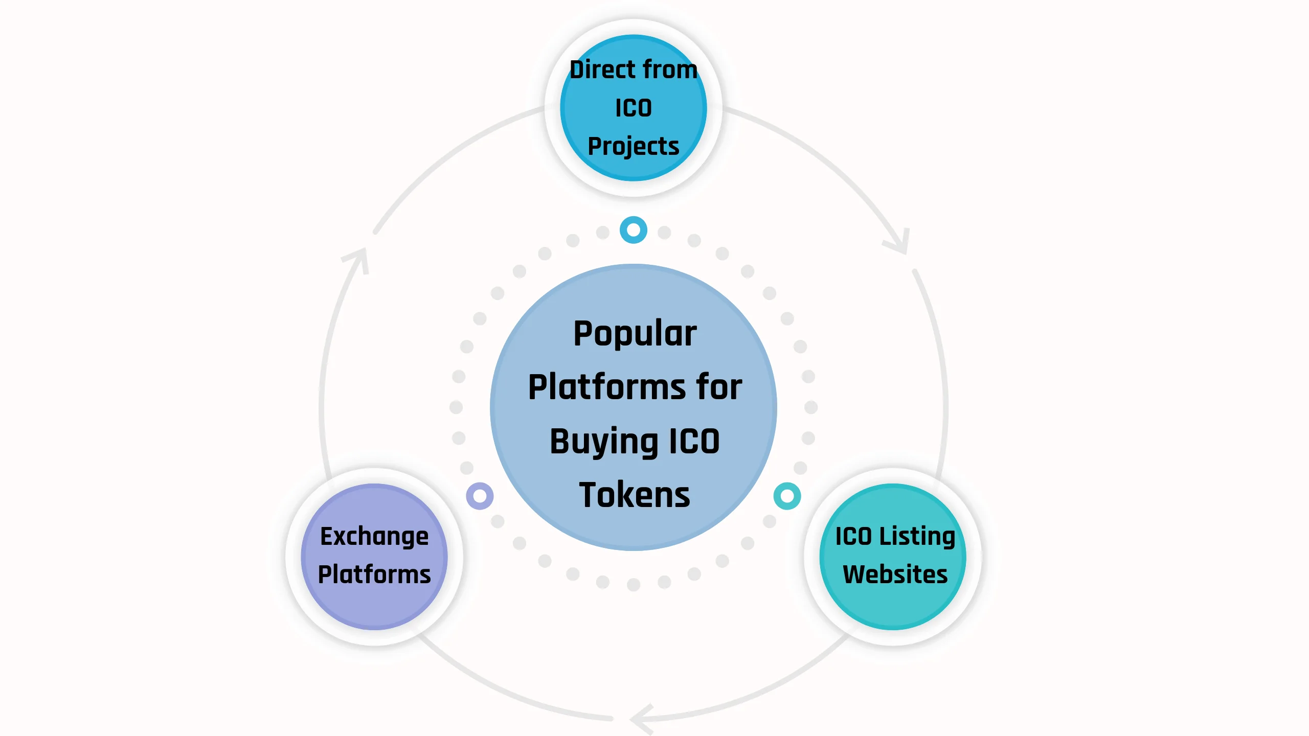 2. Popular Platforms for Buying ICO Tokens_ (1)