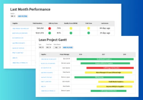 Supplier Performance Analytics Platform