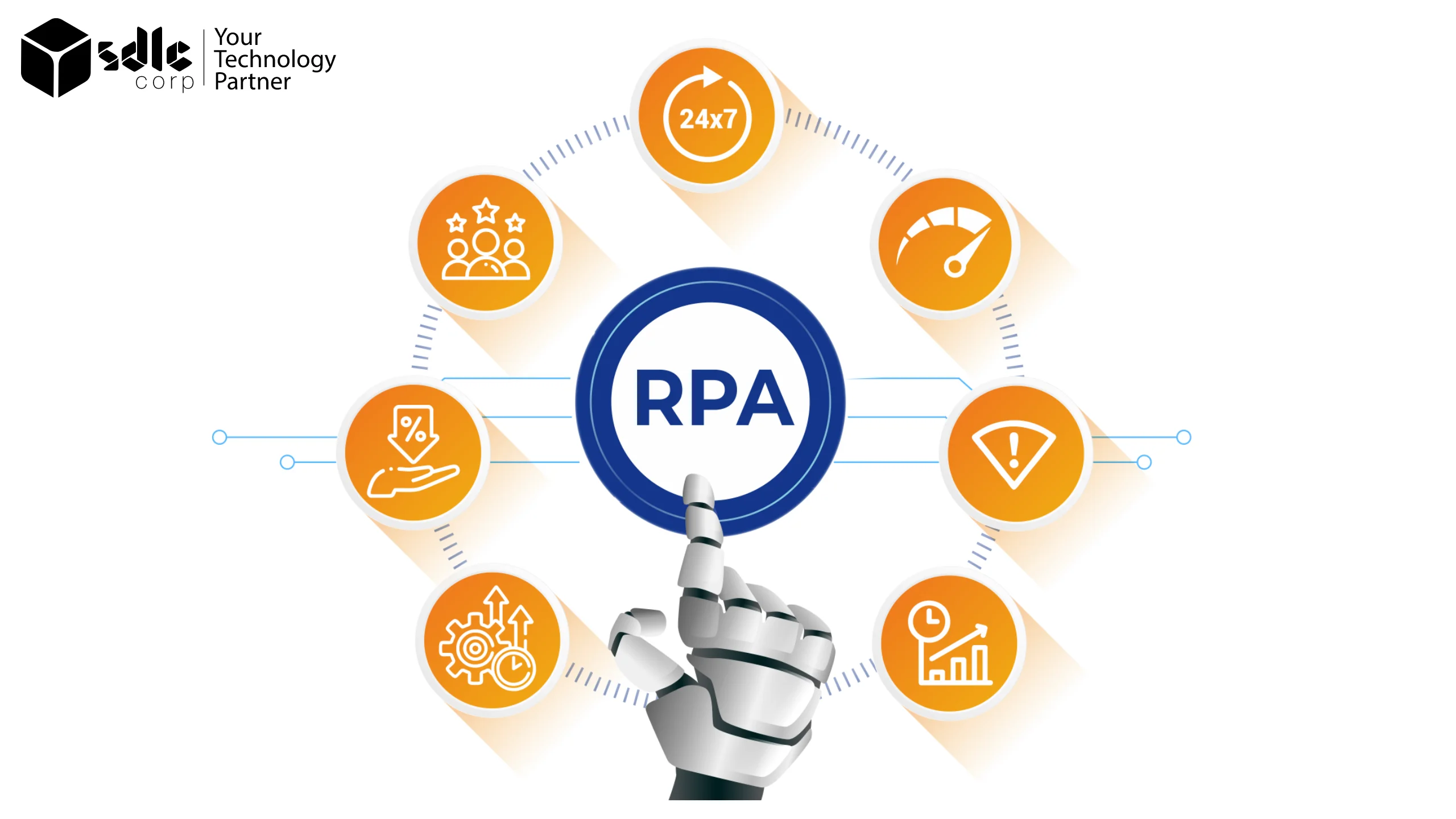 RPA is considered a game changer for many businesses.