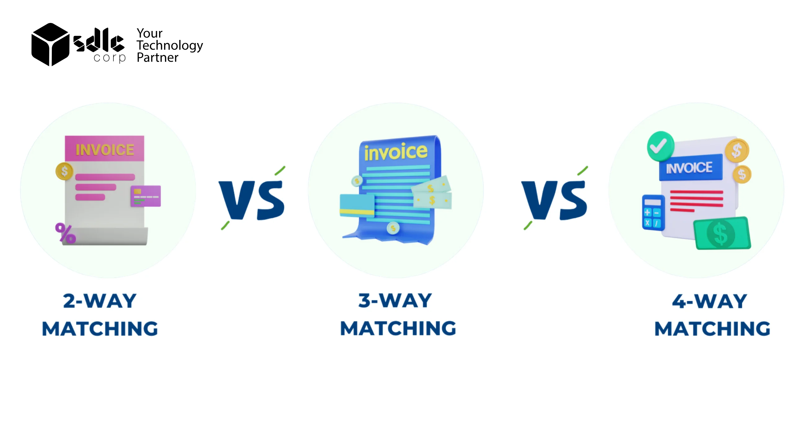 difference Between 2 way , 3 way and 4 way invoice matching