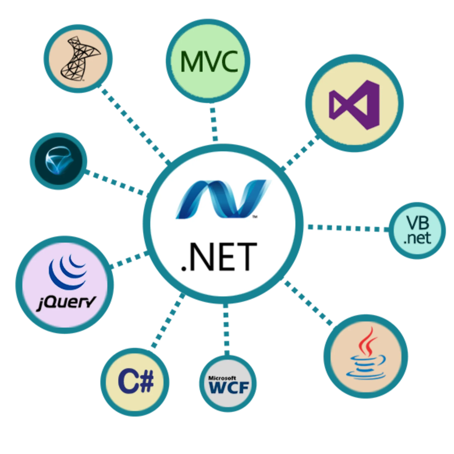 Delivering innovative web solutions tailored to your business needs, our ASP.NET development services harness cutting-edge technologies to drive digital success and elevate your online presence.