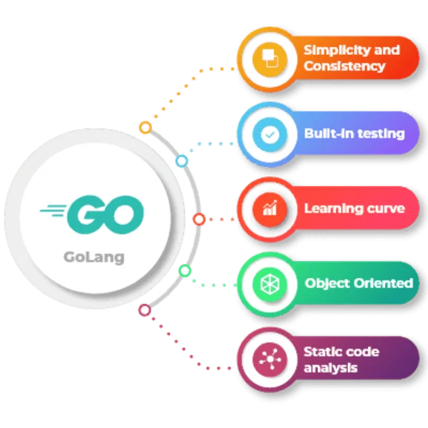 A trusted provider of Golang development services, our company specializes in crafting cutting-edge software solutions, leveraging the efficiency and reliability of the Go programming language to meet the dynamic needs of modern businesses.