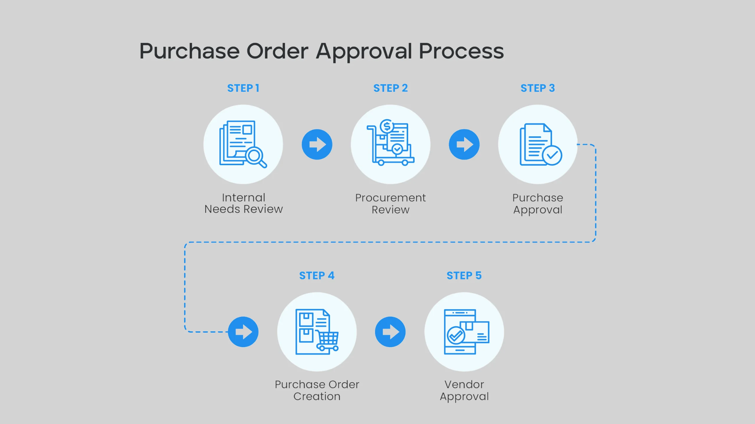How to Implement Automated Approvals in Purchase Orders