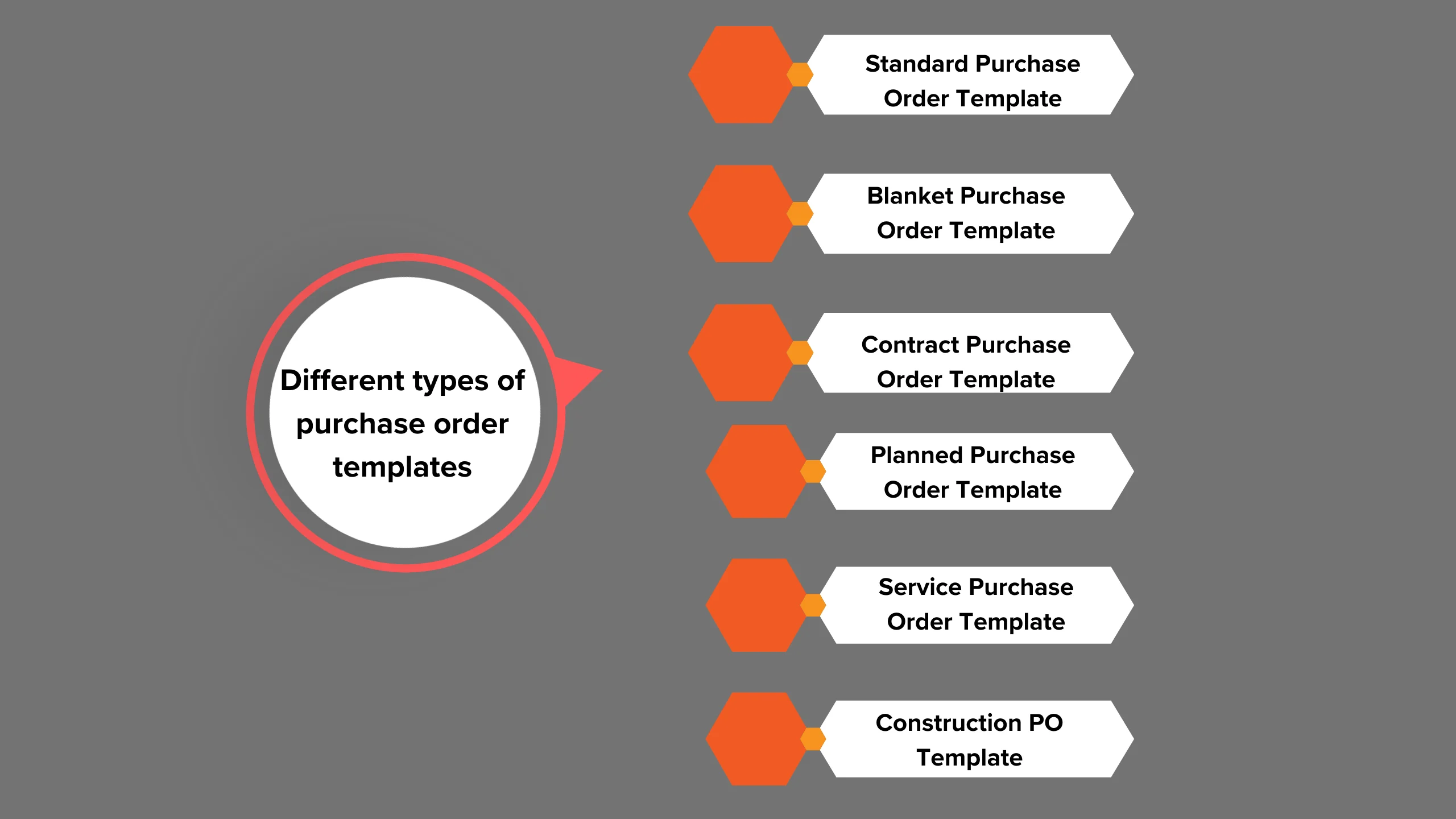 purchase order templates that businesses can use, depending on their specific needs and preferences.