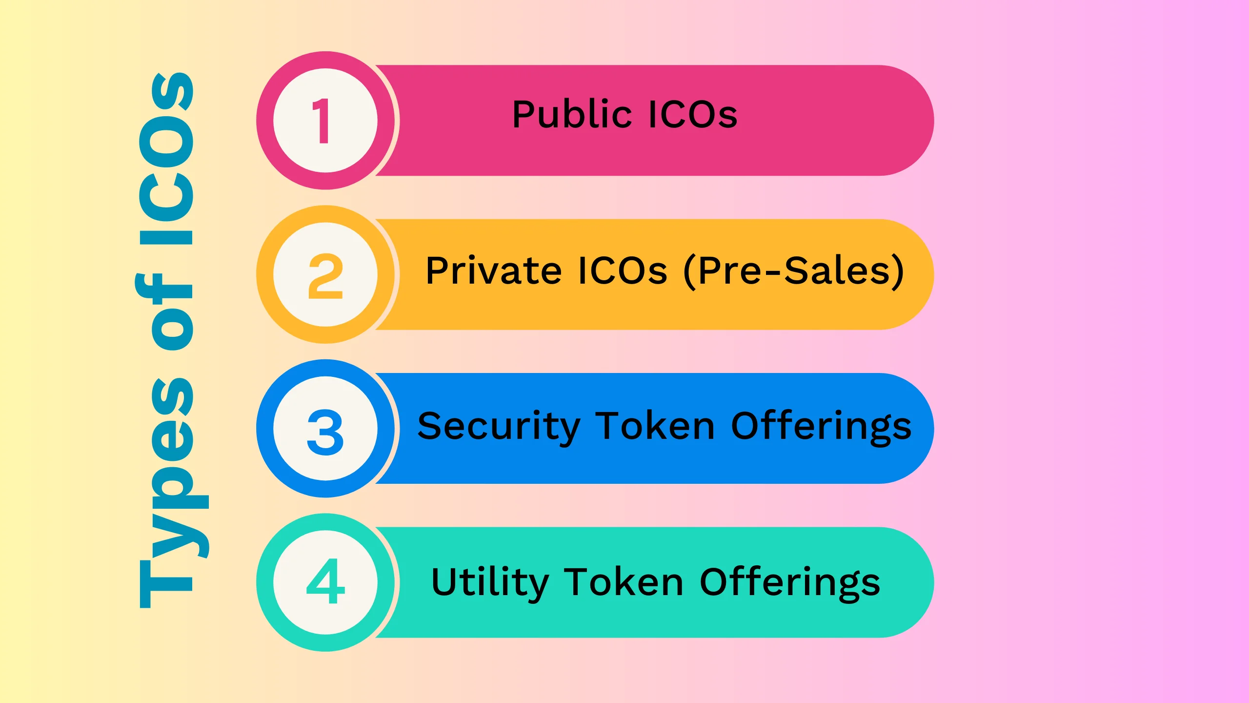 Overview of ICO Types: Utility Tokens, Security Tokens, Equity Tokens, and Donation ICOs. Understanding the different categories of Initial Coin Offerings.