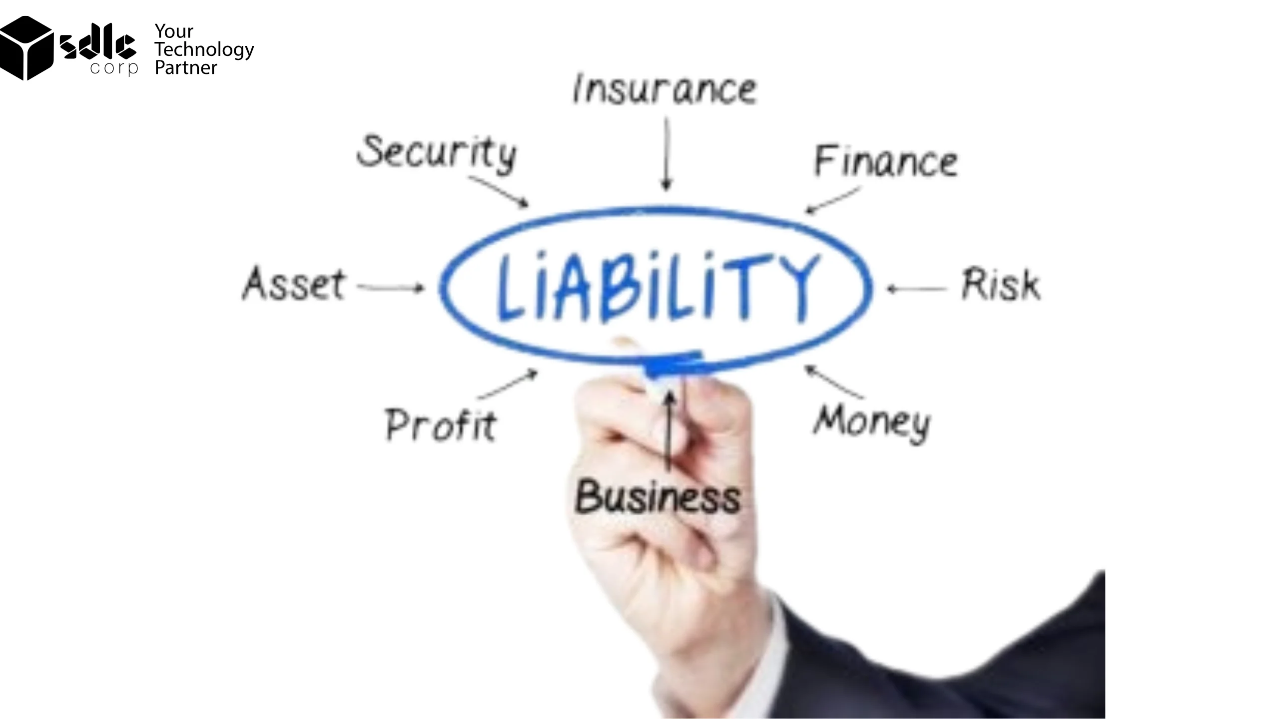 A liability is a financial obligation or debt that an individual, business, or organization owes to another party. Liabilities can arise from borrowing money