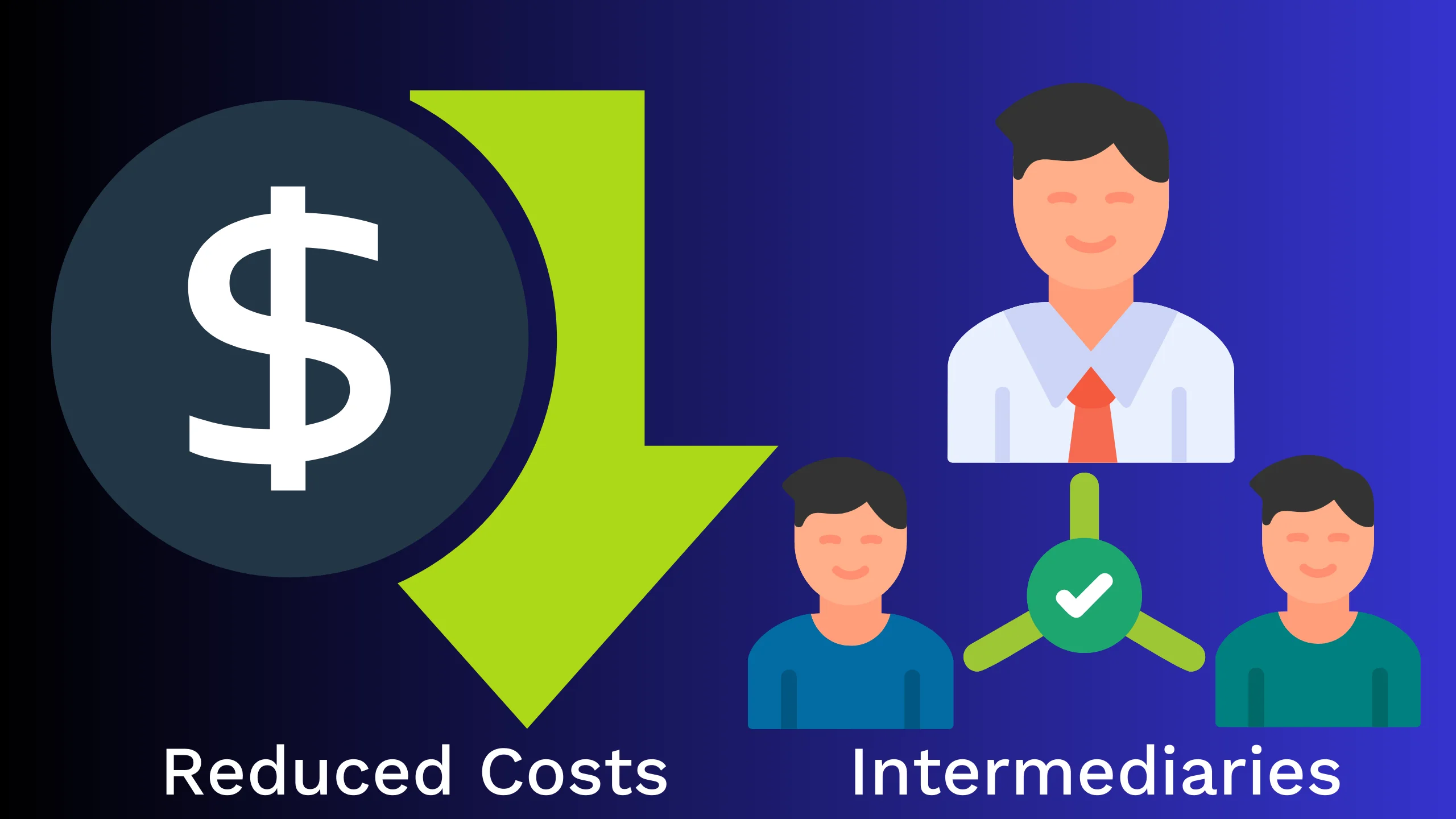 Reduced Costs and Intermediaries: Blockchain technology in ICOs minimizes costs by eliminating the need for intermediaries, streamlining the fundraising process.