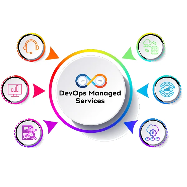 Optimize your development lifecycle with DevOps Managed Services, offering continuous integration, automated deployment, and enhanced collaboration.